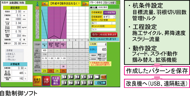 Y Link 全自動施工管理制御システム 株式会社ワイビーエム